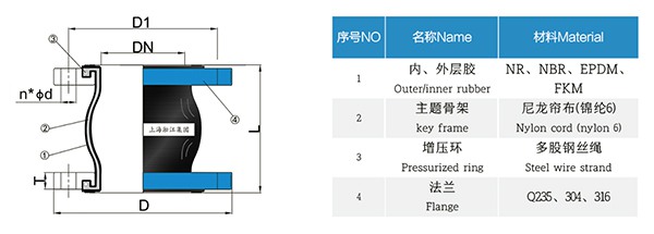 DIN 德國標準橡膠膨脹節